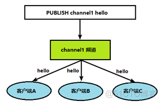 Redis 新数据类型_HyperLogLog_02