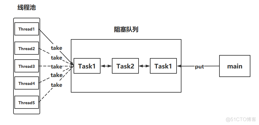 第七章 - 共享模型之线程池_ThreadPool_02