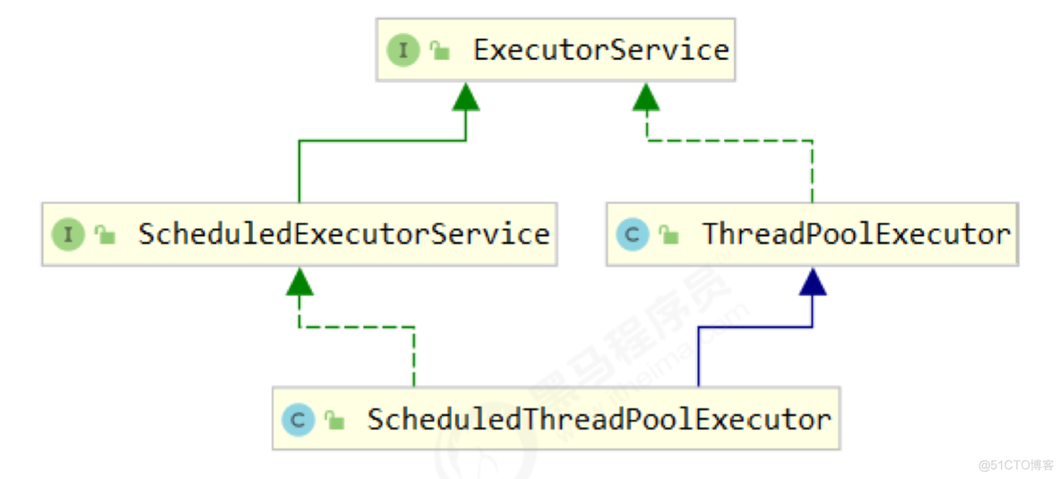 第七章 - 共享模型之线程池_Executors_04