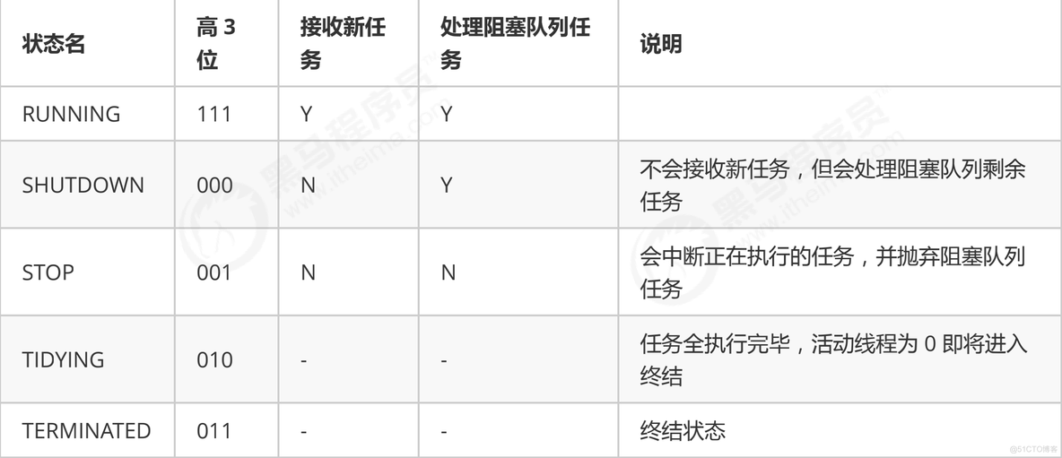 第七章 - 共享模型之线程池_ThreadPool_05