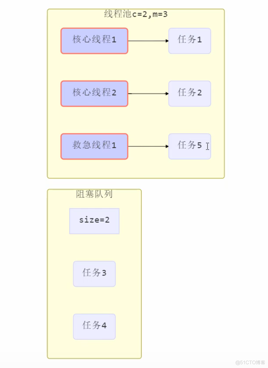 第七章 - 共享模型之线程池_Executors_07