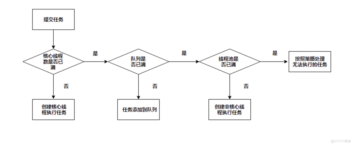 第七章 - 共享模型之线程池_forkjoin_09