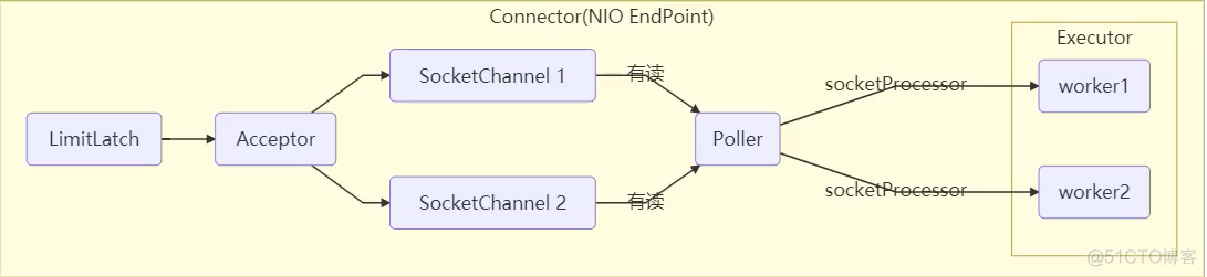 第七章 - 共享模型之线程池_Executors_29