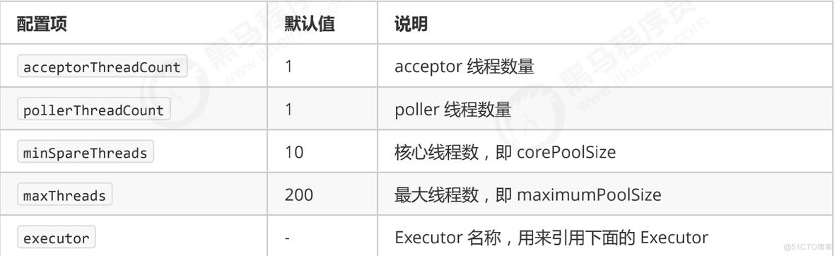 第七章 - 共享模型之线程池_线程池_30