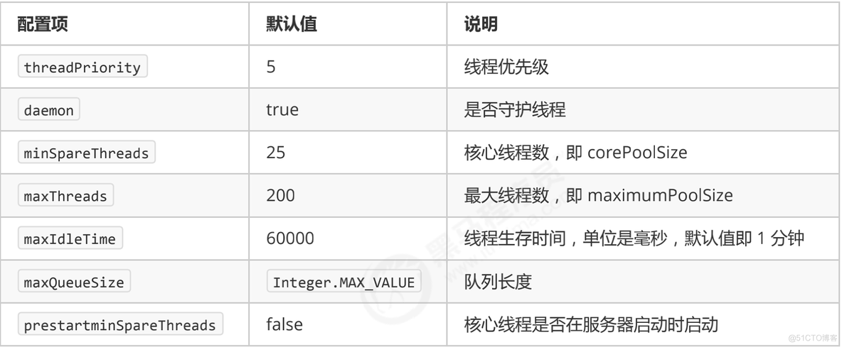 第七章 - 共享模型之线程池_并发编程_31