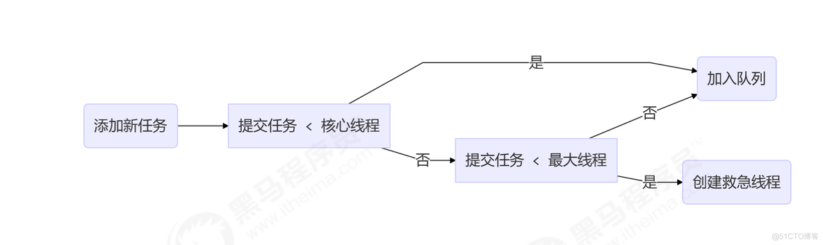 第七章 - 共享模型之线程池_线程池_32