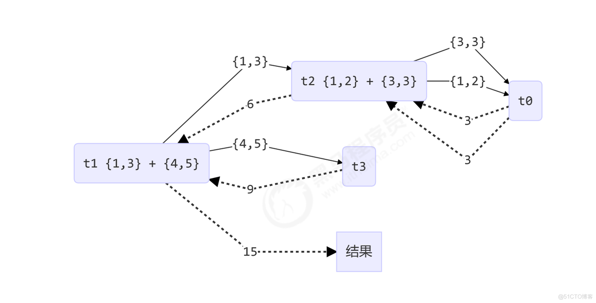 第七章 - 共享模型之线程池_ThreadPool_36