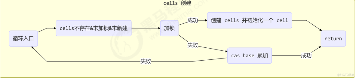 第五章 - 共享模型之无锁_volatile_21