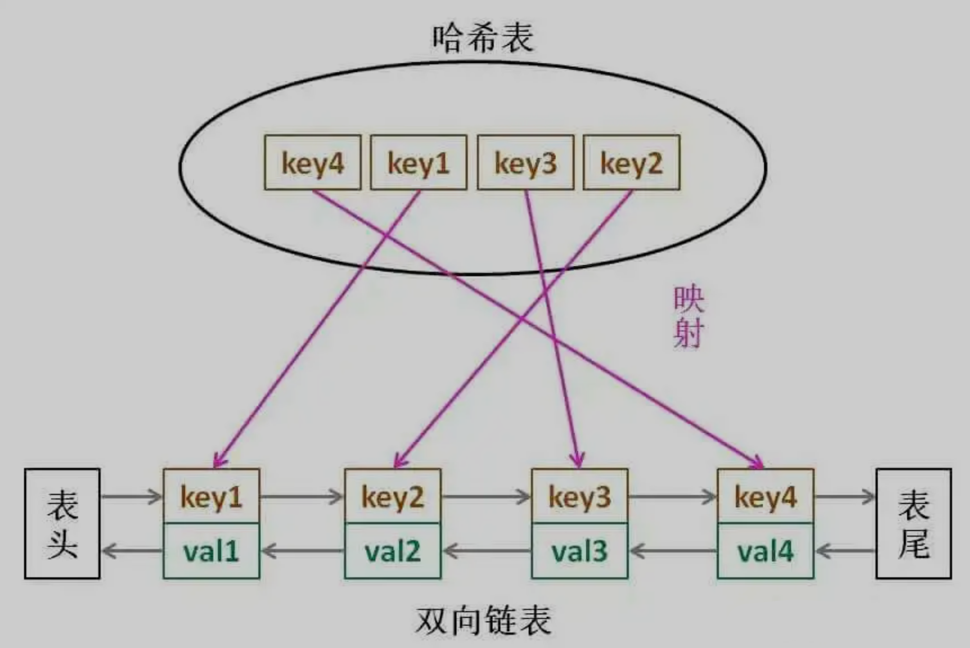 手把手带你拆解 LRU 算法_算法_06