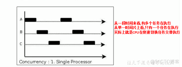 第十六章 - 垃圾回收相关概念_内存泄漏_09