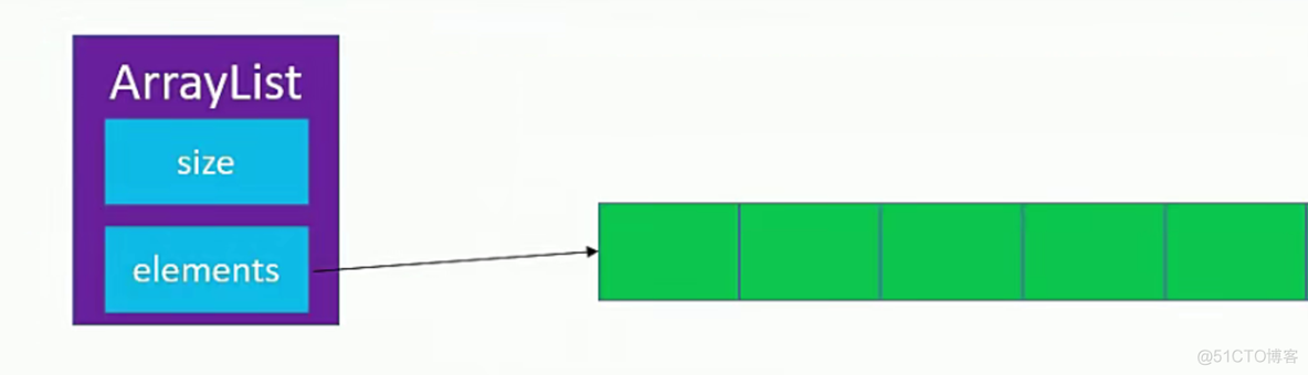 第二章 动态数组_leetcode_04