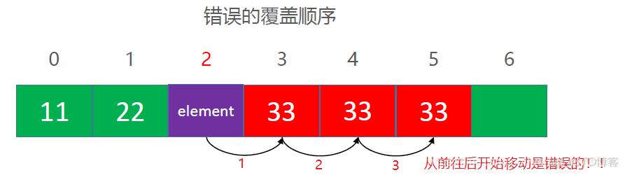 第二章 动态数组_leetcode_09