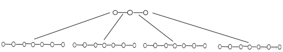 多路查找树的简单介绍_数据结构_03