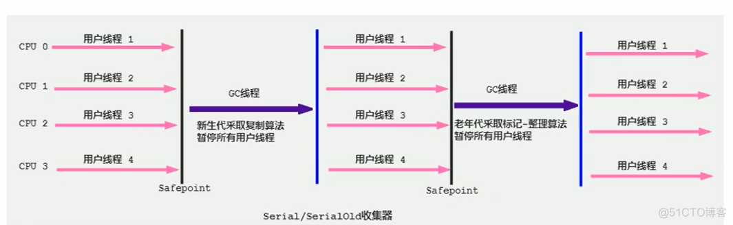 第十七章 - 垃圾回收器_垃圾收集器_10