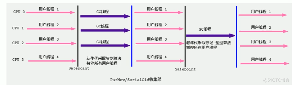 第十七章 - 垃圾回收器_面试_11