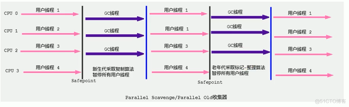 第十七章 - 垃圾回收器_垃圾回收器_12