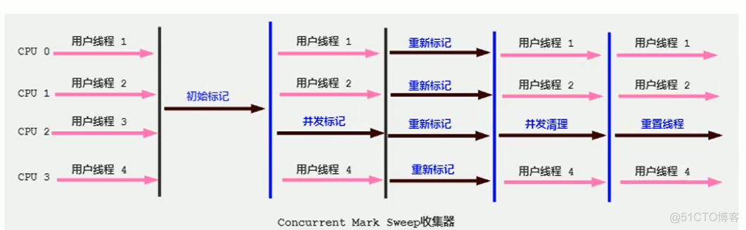 第十七章 - 垃圾回收器_垃圾回收器_15