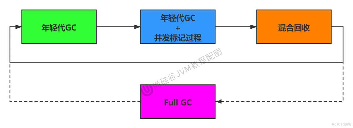 第十七章 - 垃圾回收器_垃圾回收器_21