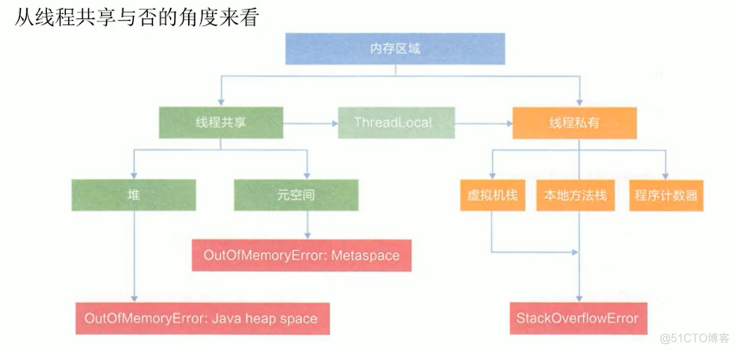 第九章 - 方法区_jvm_02