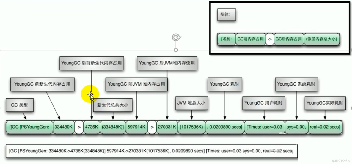 第十七章 - 垃圾回收器_程序人生_30