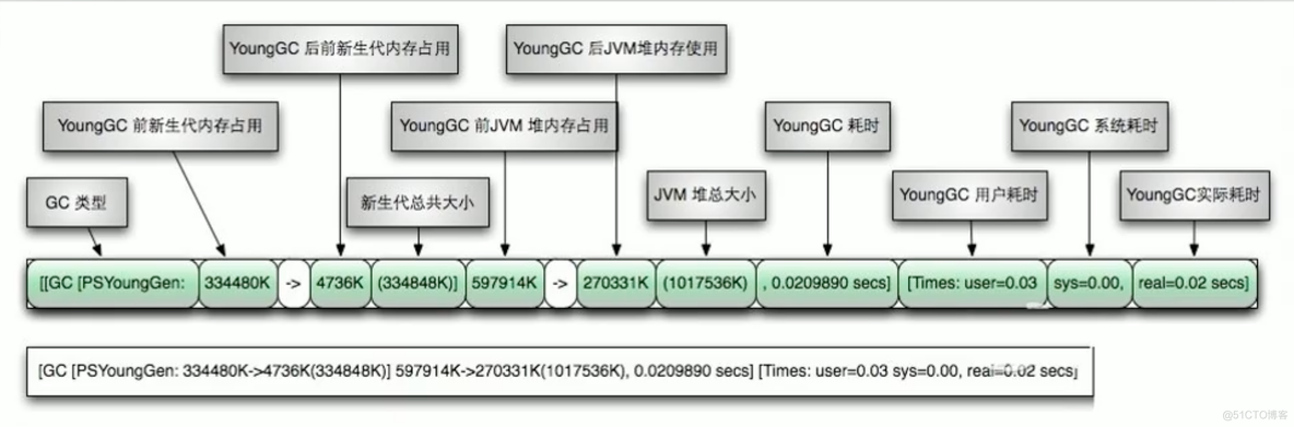 第十七章 - 垃圾回收器_程序人生_31