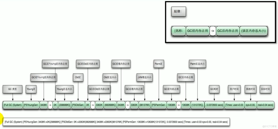 第十七章 - 垃圾回收器_垃圾回收器_32