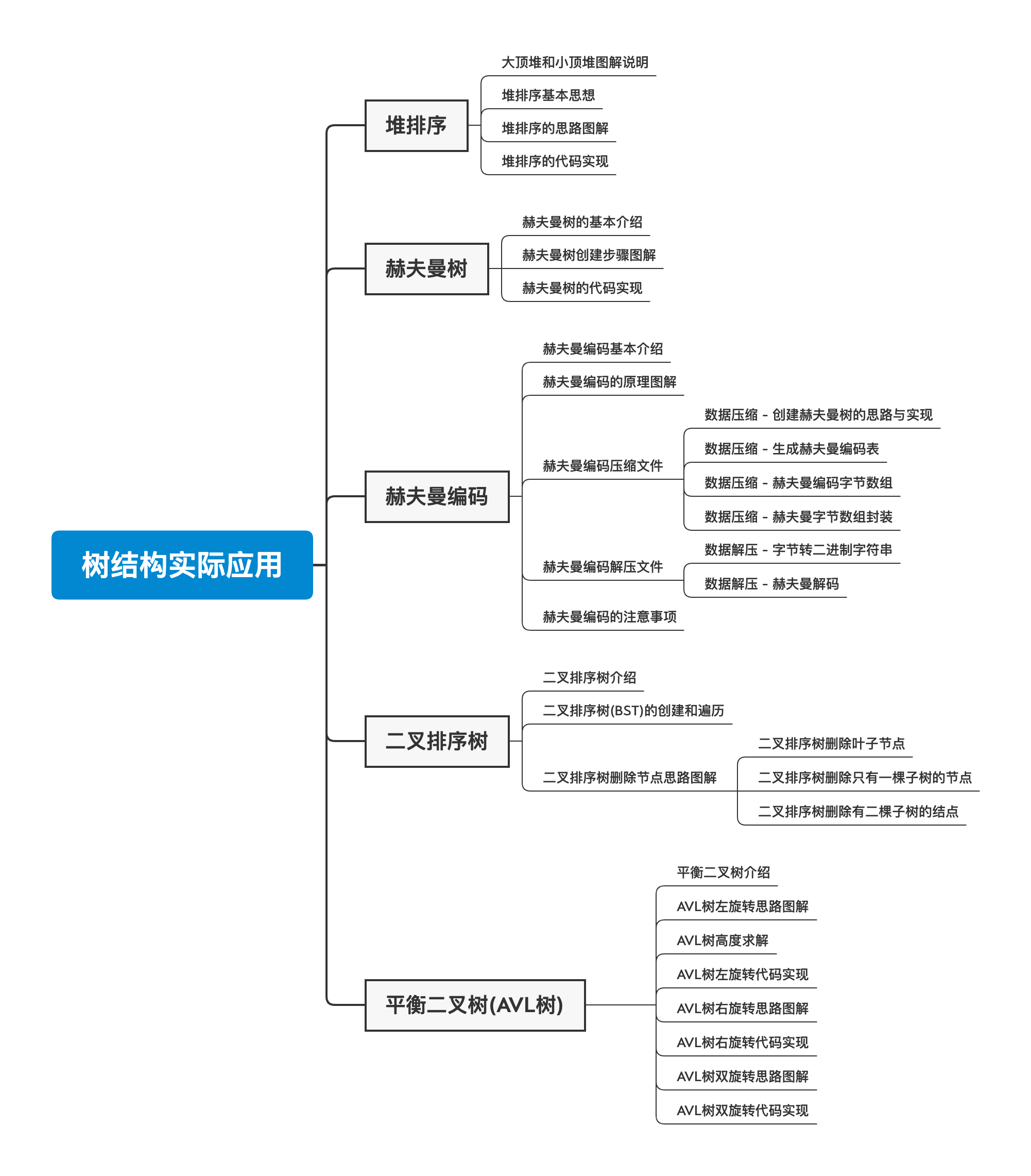 一篇搞懂二叉排序树与平衡二叉树_算法