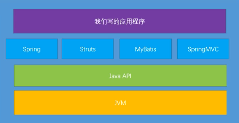 第一章 JVM和Java体系架构_java虚拟机