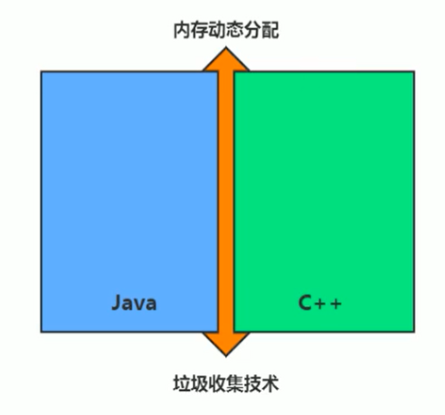 第一章 JVM和Java体系架构_jvm_03