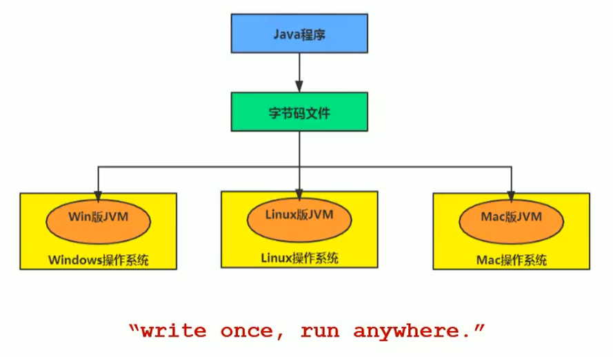 第一章 JVM和Java体系架构_jvm_05