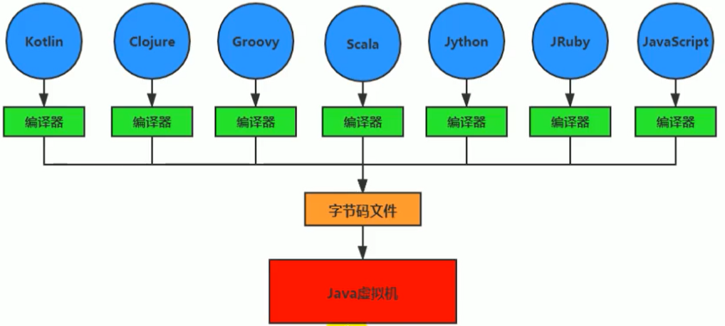 第一章 JVM和Java体系架构_字节码_06