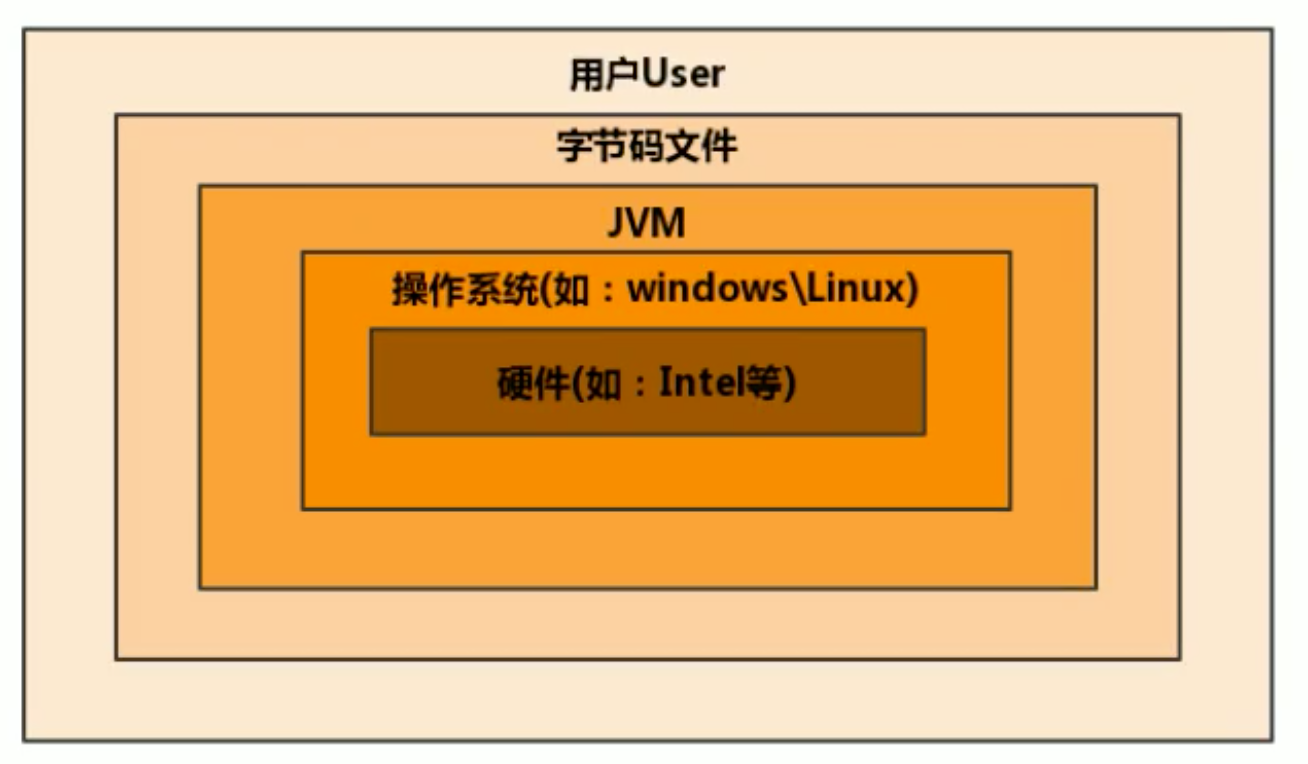 第一章 JVM和Java体系架构_java_09