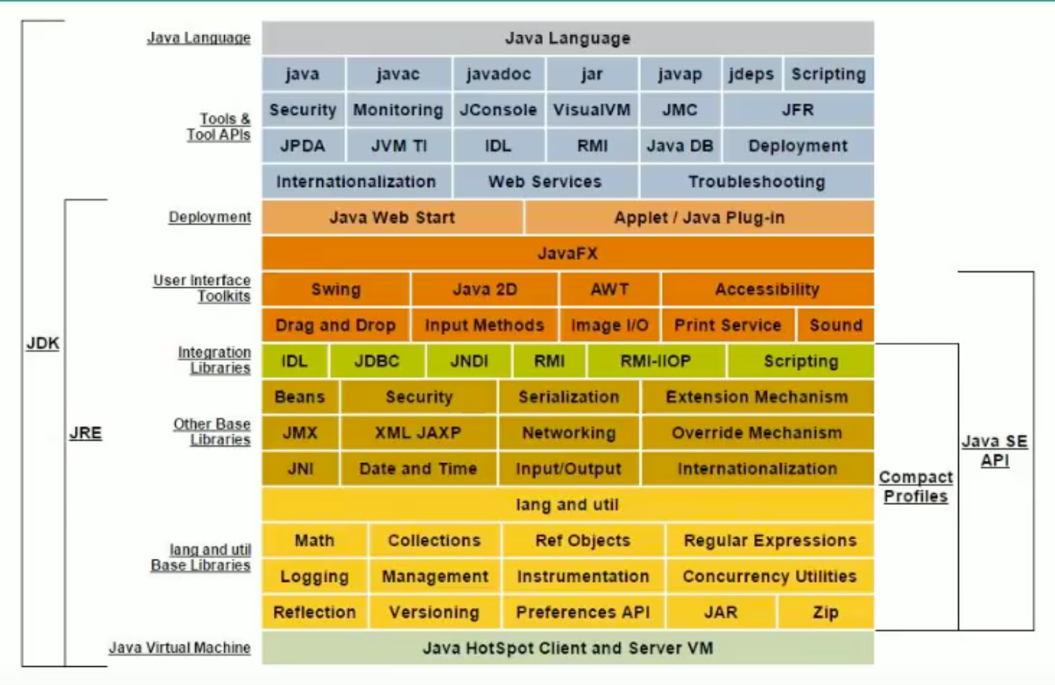 第一章 JVM和Java体系架构_字节码_10