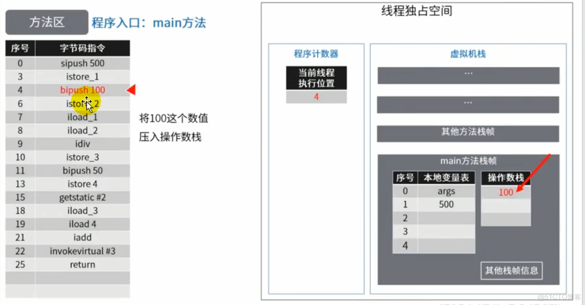 第九章 - 方法区_加载_20