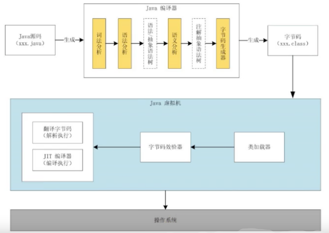 第一章 JVM和Java体系架构_java_12