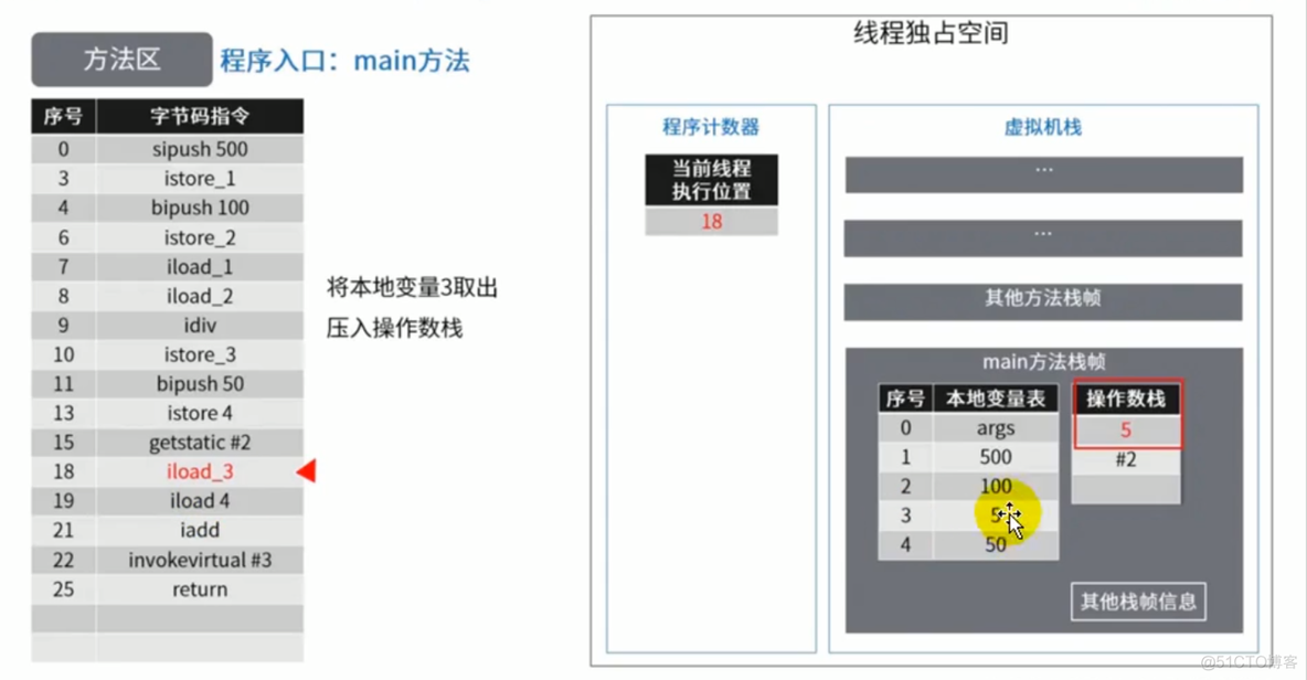 第九章 - 方法区_java_28