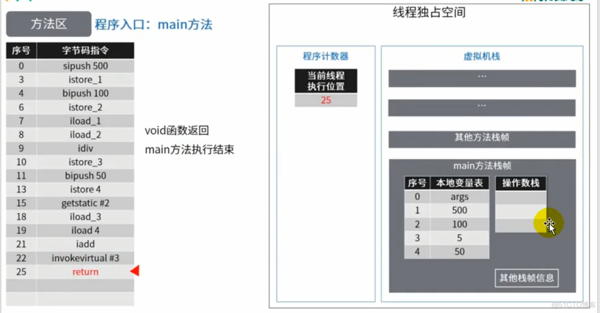 第九章 - 方法区_加载_32