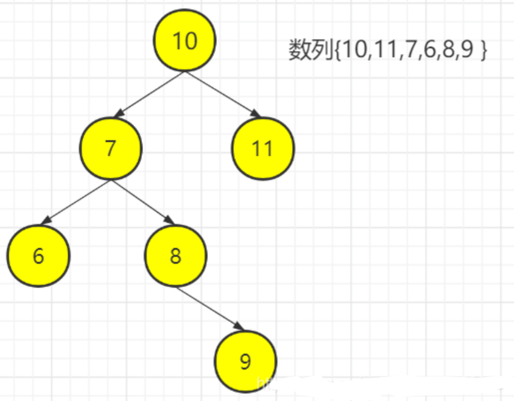 一篇搞懂二叉排序树与平衡二叉树_算法_24