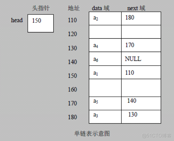 第二章-数据结构之链表_双向链表