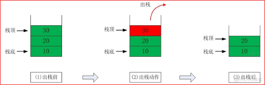 第三章-数据结构之栈_数组_02