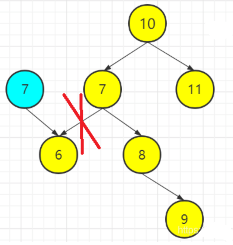 一篇搞懂二叉排序树与平衡二叉树_java_25