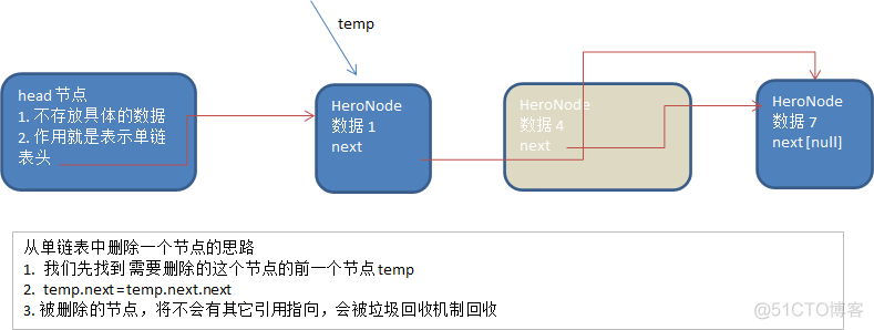 第二章-数据结构之链表_链表_06