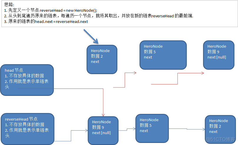 第二章-数据结构之链表_链表_08