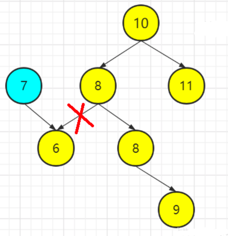 一篇搞懂二叉排序树与平衡二叉树_java_26