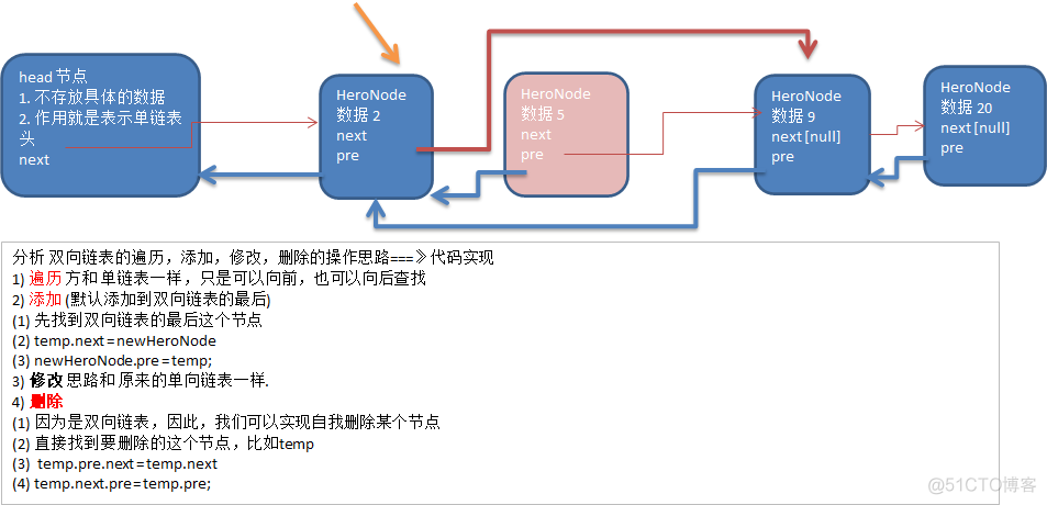 第二章-数据结构之链表_双向链表_10