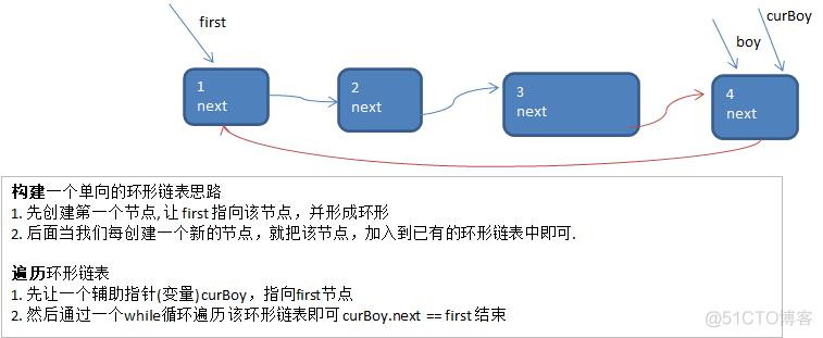 第二章-数据结构之链表_算法_13