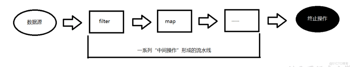 20分钟学会Java8新特性_lambda表达式_02