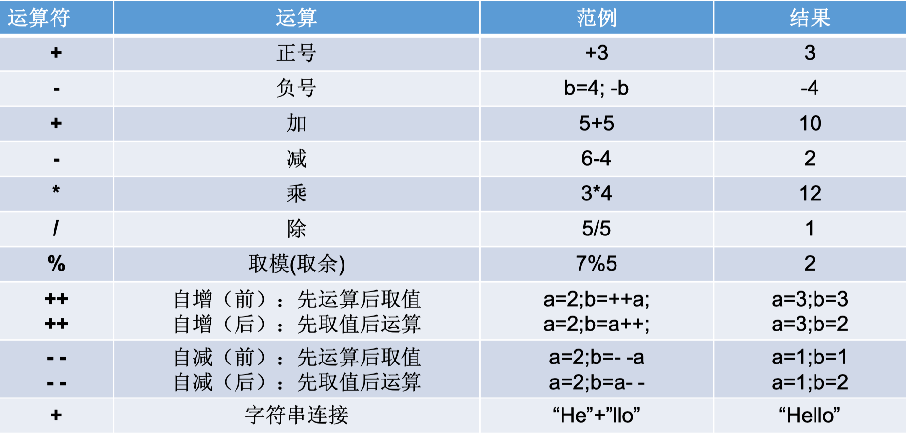 看这篇就够了，教你如何搞定Java基本语法_51CTO博客_(完整版)java基本