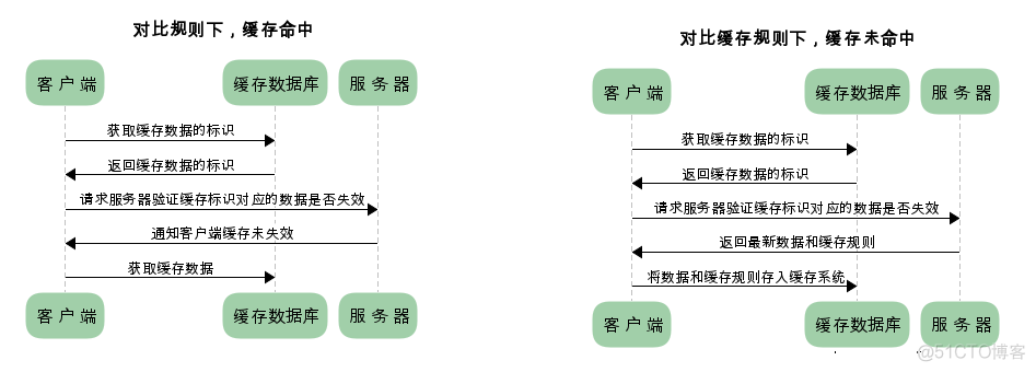 HTTP缓存机制及原理_缓存_03