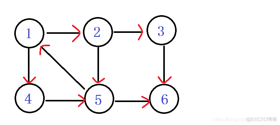 图的连通性问题之tarjan算法_子树_17